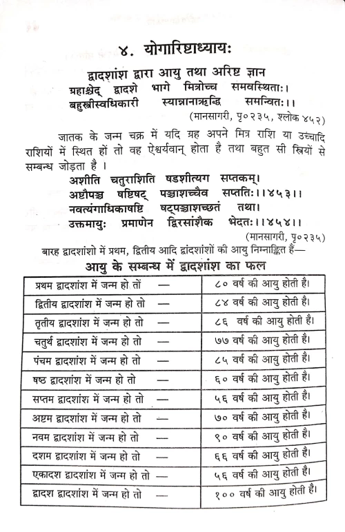 Jyotish Balarishta Vigyana Evam Samadhana (CSBG 151)